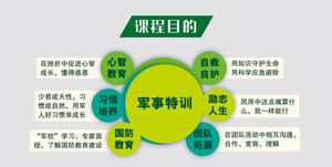 2019军拓夏令营7